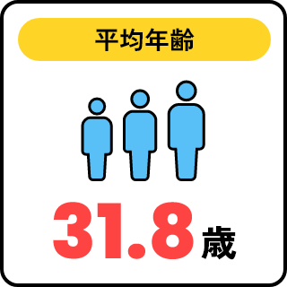 平均年齢 31.8歳 2025年10月 現在