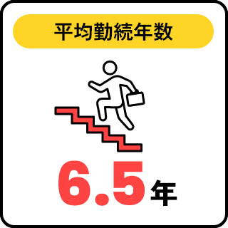 平均勤続年数 6.5年