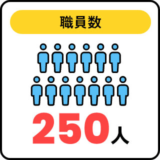職員数 250人