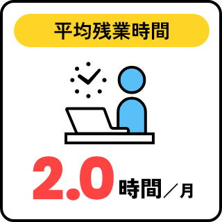 平均残業時間 2.0時間／月