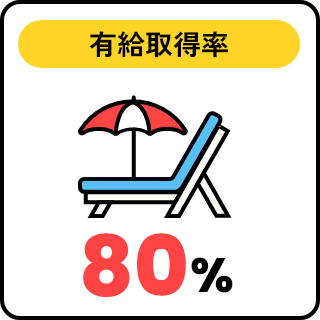有給取得率 80%