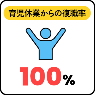 育児休業からの復職率 100%